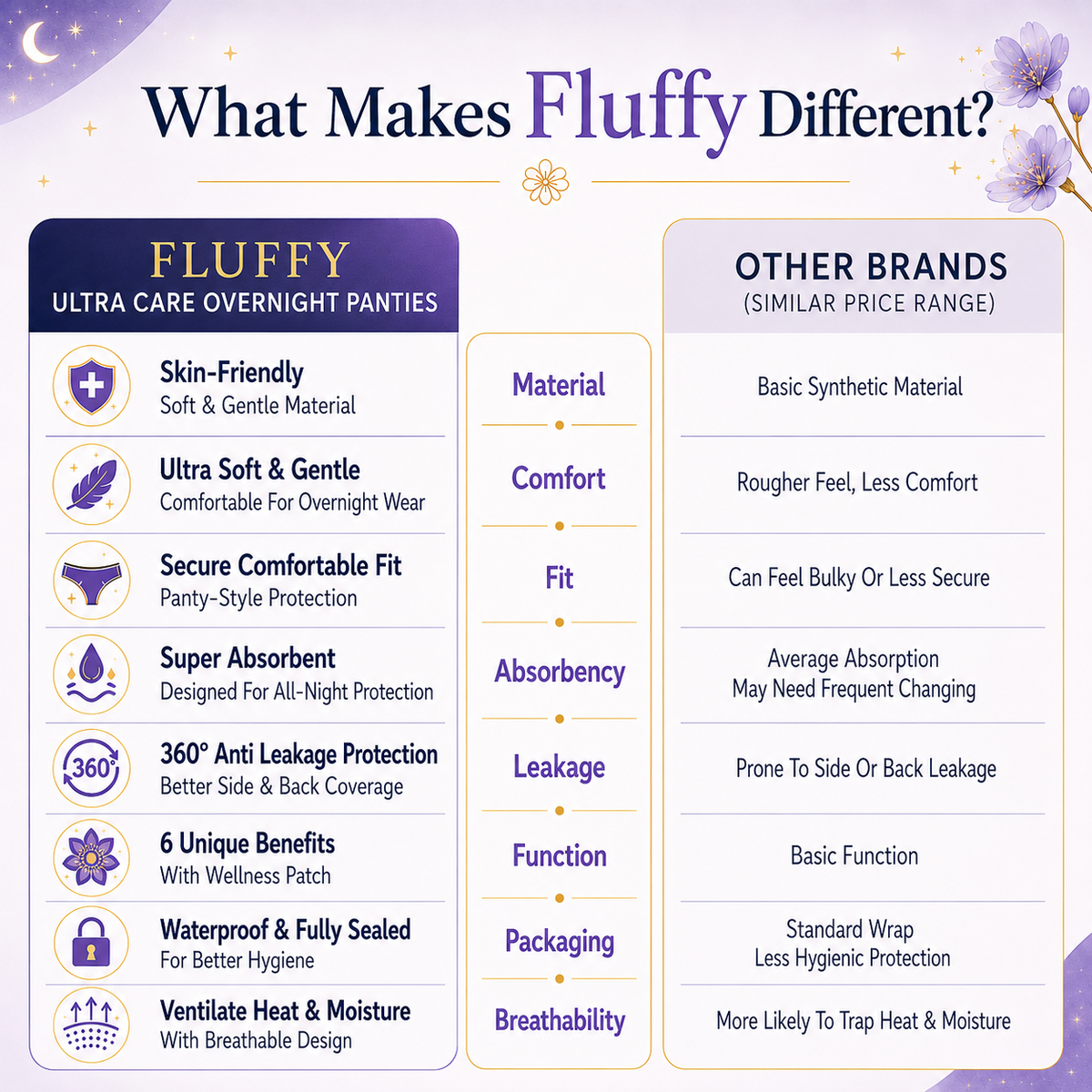 Ultra Care Overnight Panties - Fluffy