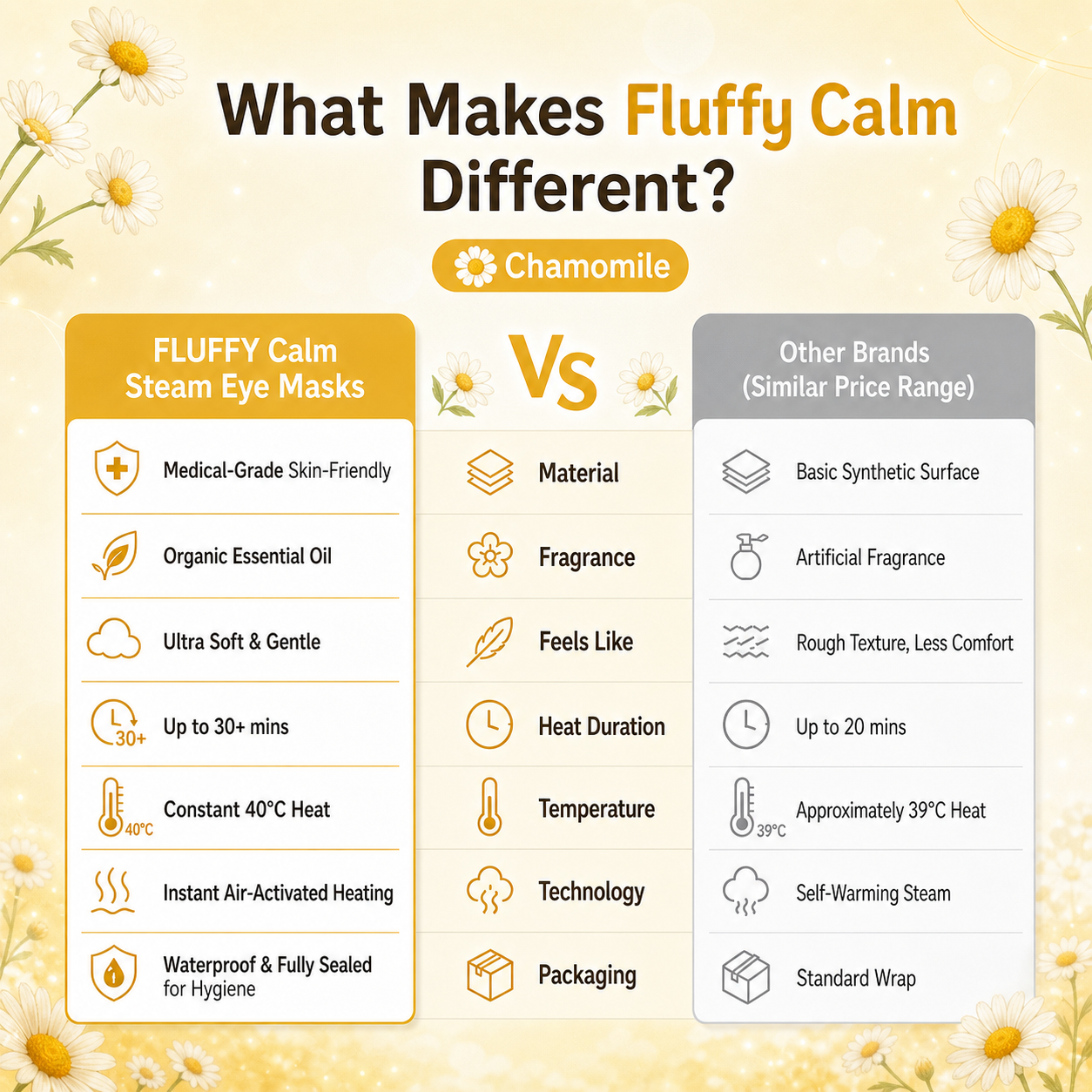 Fluffy Calm Steam Eye Mask Chamomile - Fluffy