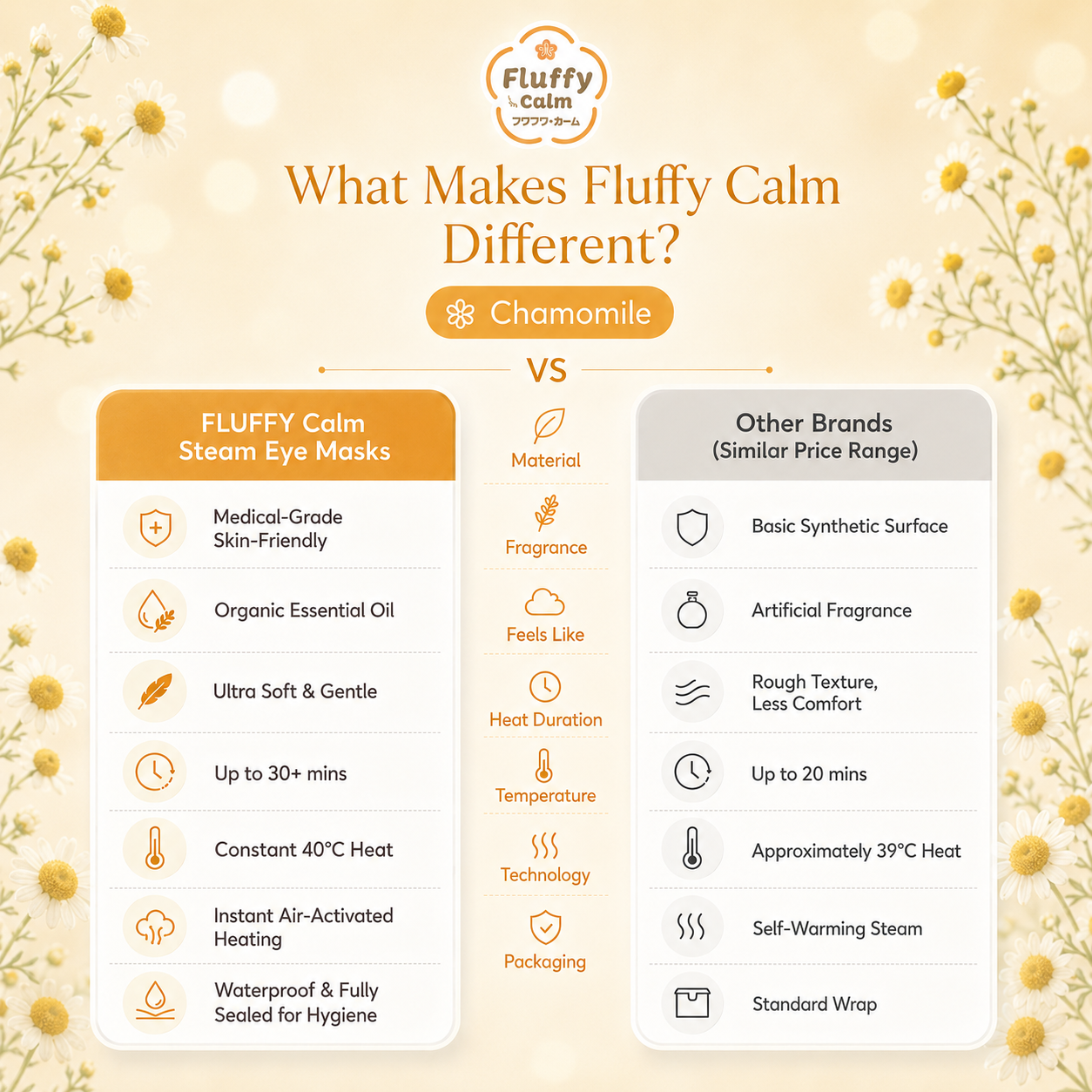 Fluffy Calm Steam Eye Mask Chamomile - Fluffy
