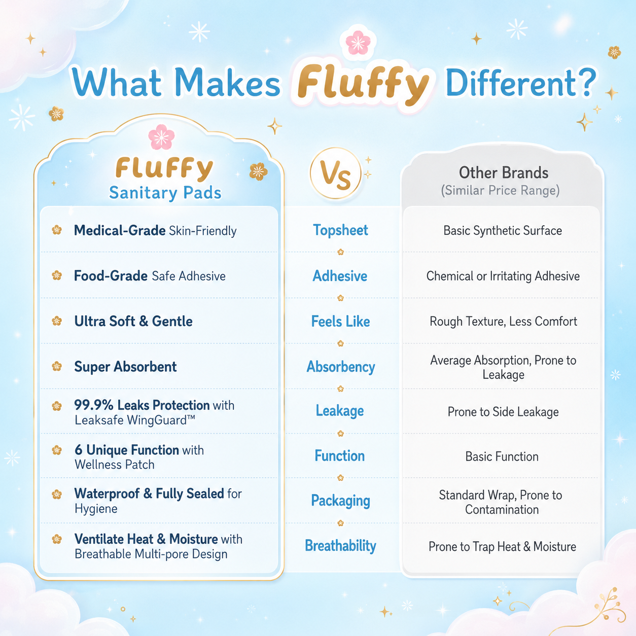 Ultra Care Sanitary Pads Day - Fluffy