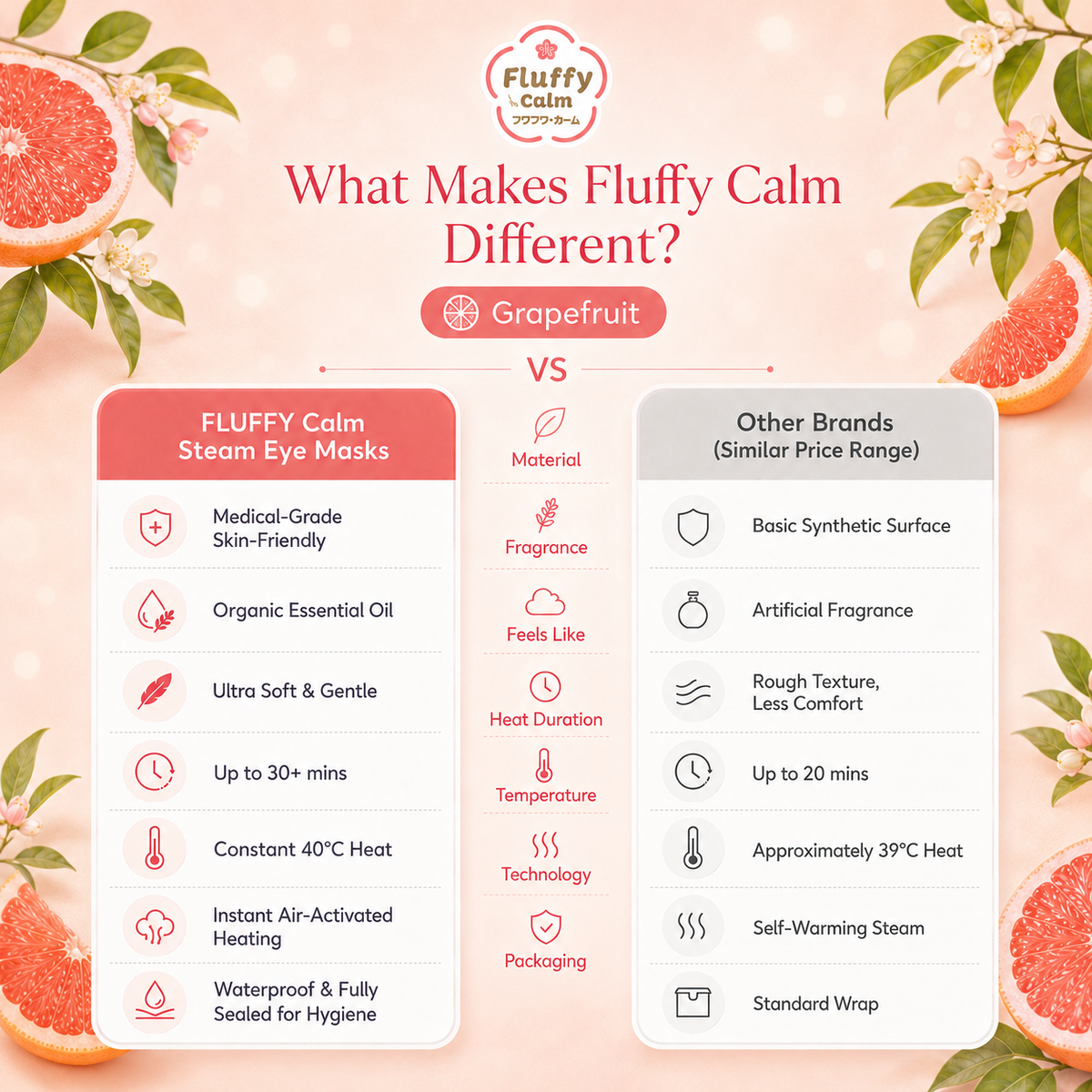 Fluffy Calm Steam Eye Mask Grapefruit - Fluffy