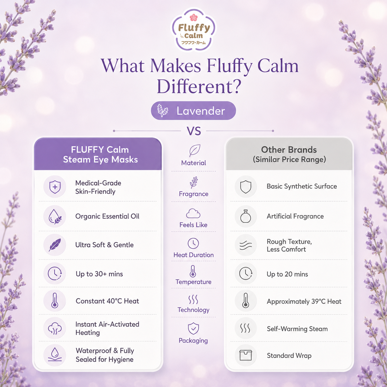 Fluffy Calm Steam Eye Mask Lavender - Fluffy