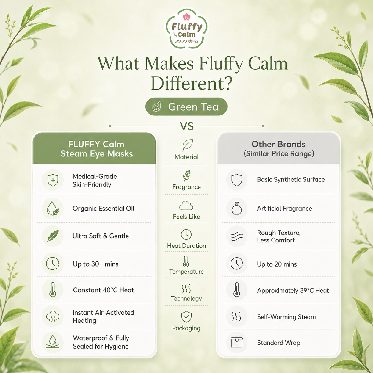 Fluffy Calm Steam Eye Mask Green Tea - Fluffy