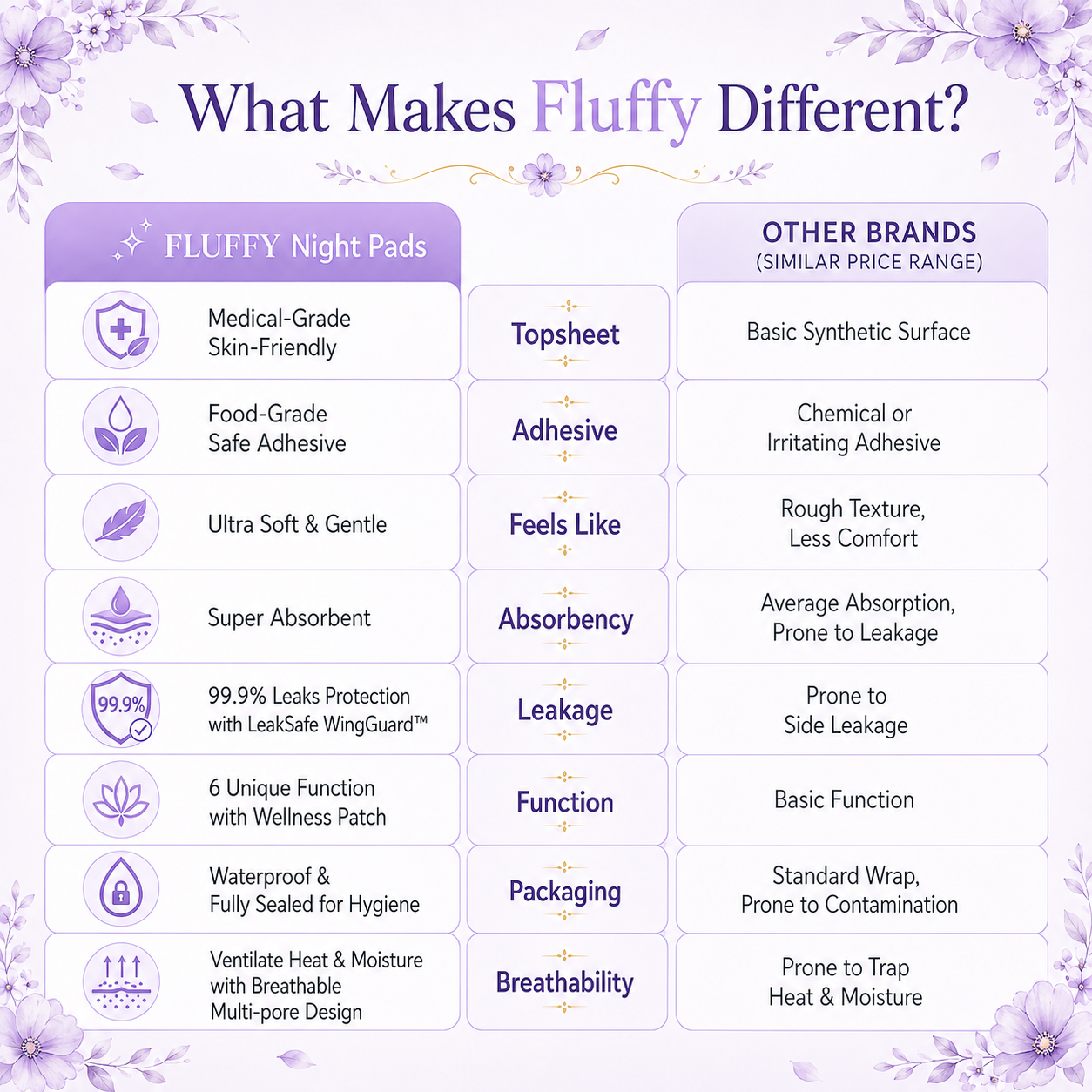 Ultra Care Sanitary Pads Night - Fluffy