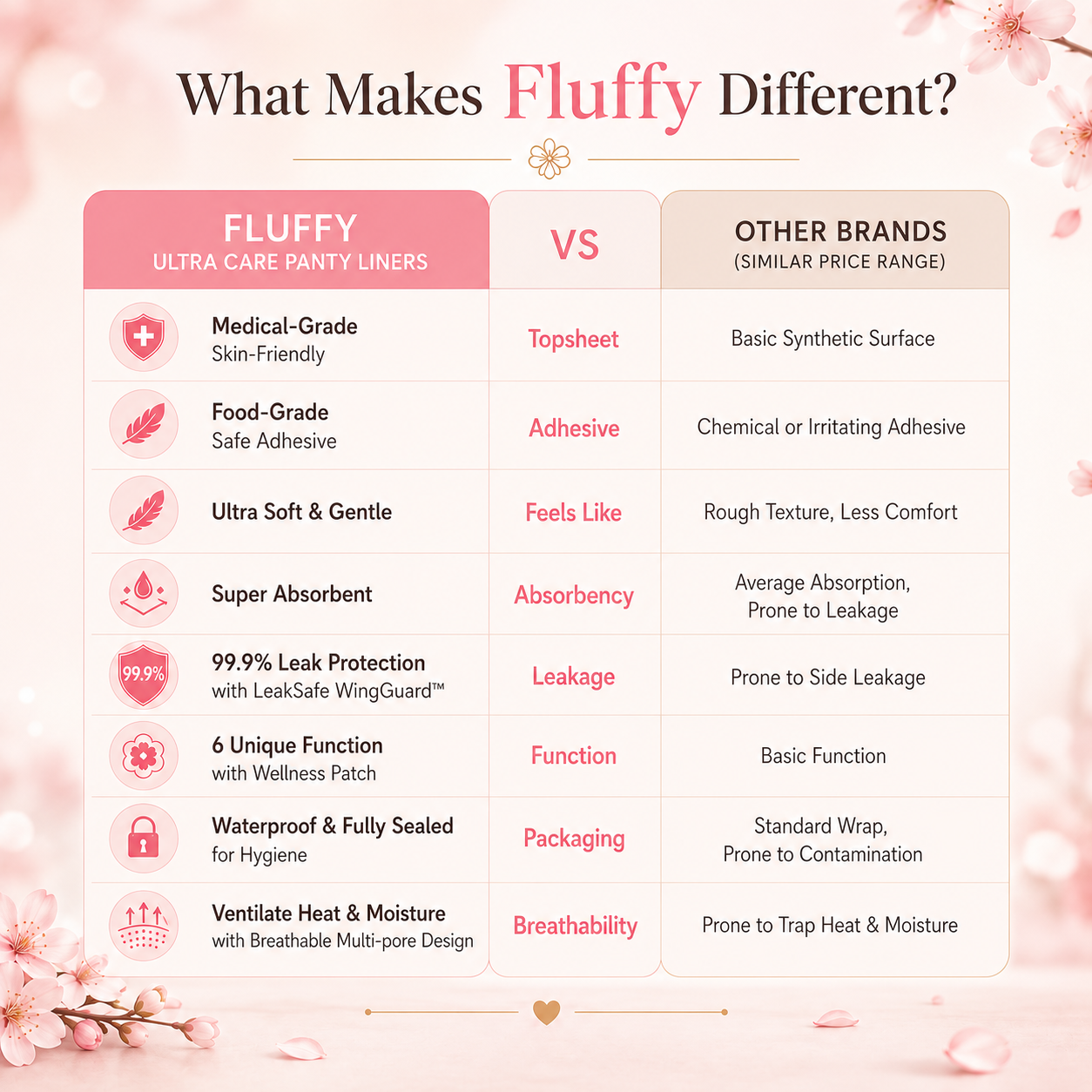 Ultra Care Panty Liners - Fluffy