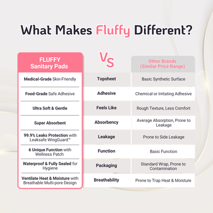 Fluffy Ultra Care Panty Liners 155mm 30pcs