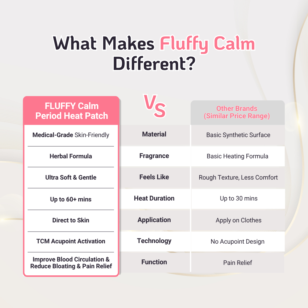 Fluffy Calm Period Heat Patch