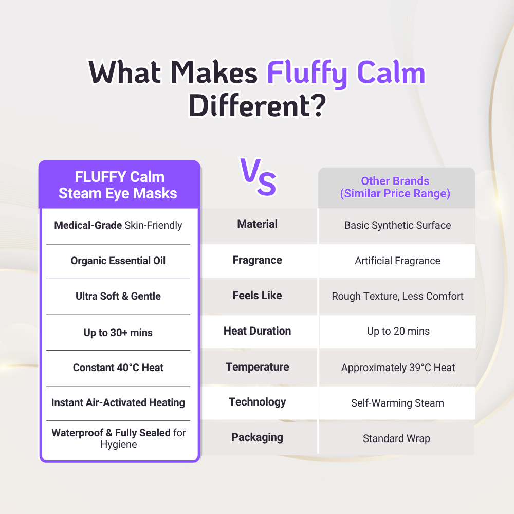 Fluffy Calm Steam Eye Mask Chamomile